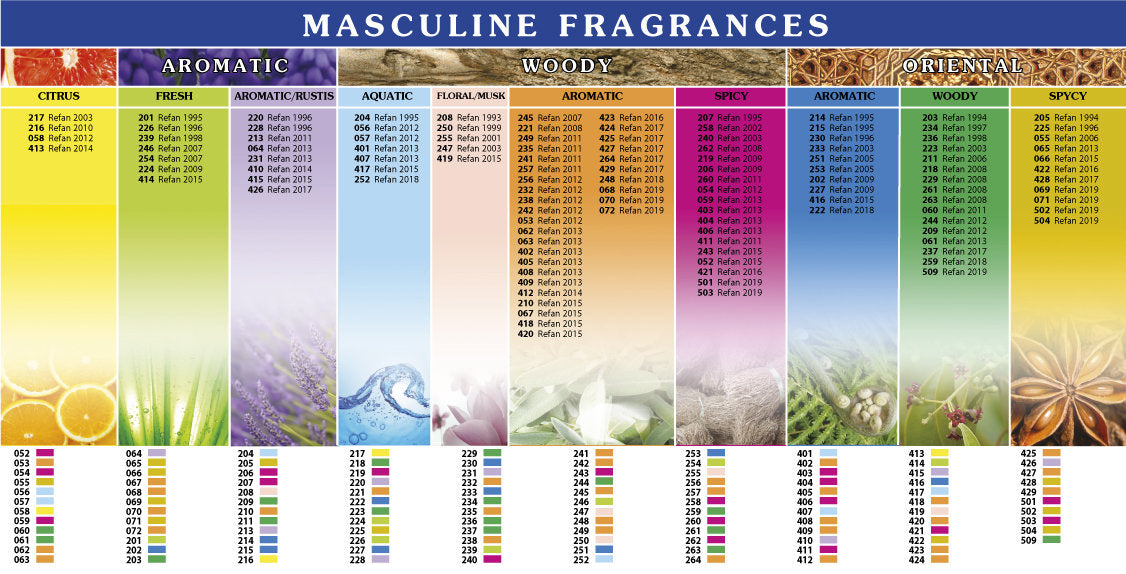 CHANEL Egoiste Perfume Review! Égoïste New Fragrance Formula is smokey 